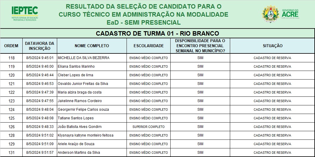 Lista Turma 1 Rio Branco