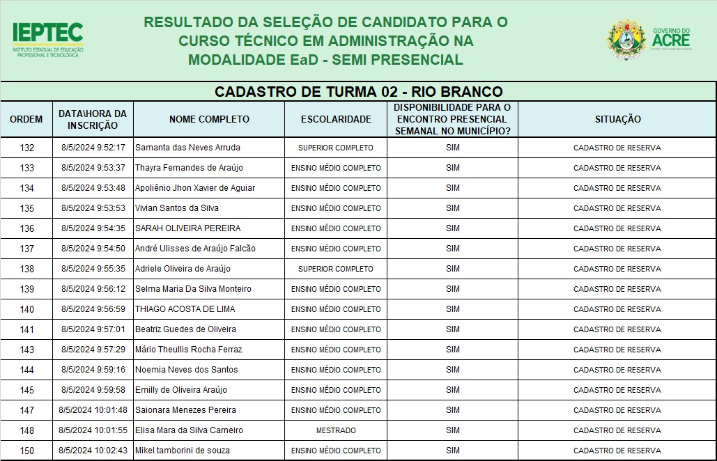 Lista Turma 2 Rio Branco