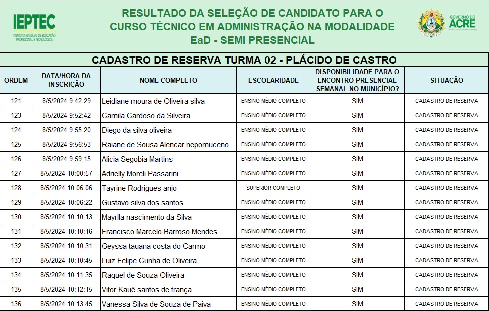 Lista Turma 2 Plácido de Castro